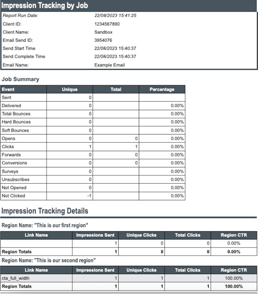 Impression Tracking by Job report example